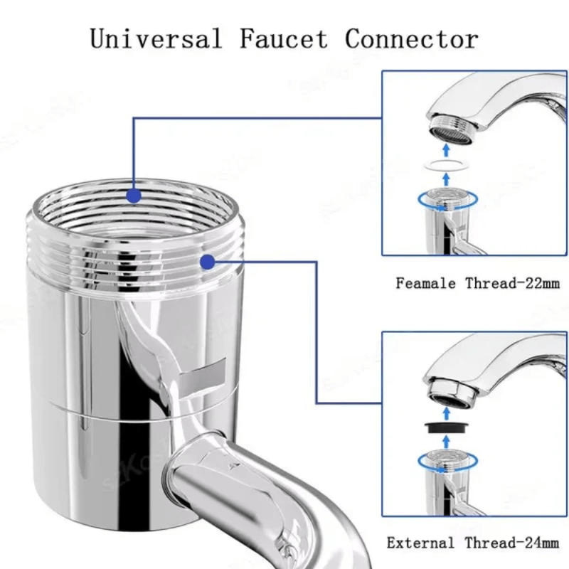 FlexiJet™ – 1440° Draaibaar Kraanopzetstuk