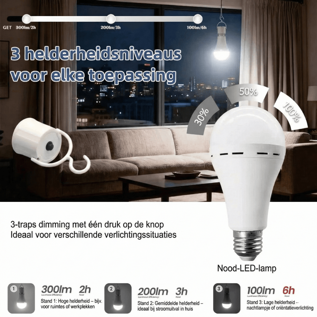 PowerSafe™ – LED-noodlamp & noodstroomlamp