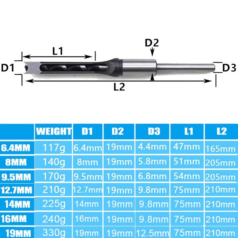 QuadraBit – Vierkant Houtboor Set